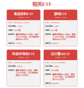 <b>一需求未被纳入此前对三个现有AI客户600-900亿美</b>