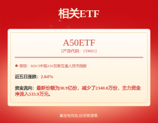 <b>AI功能所有利用的数</b>