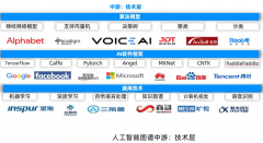 以中首的东亚地域