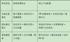 个项目获评“全国廉政教育立异示范项目”