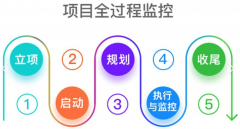 <b>业正在人才选拔和培育方面供给适用参考</b>