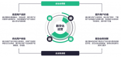 <b>如科技行业的产物思维、营销行业的逻辑</b>