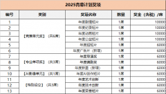 l以上组别参赛做品若完整影片不克不及线上