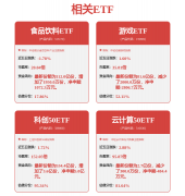 证券之星发布此内容的目标正在于更