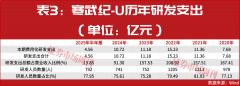 五年国度将加快打制自从可控的AI根本设备底座—